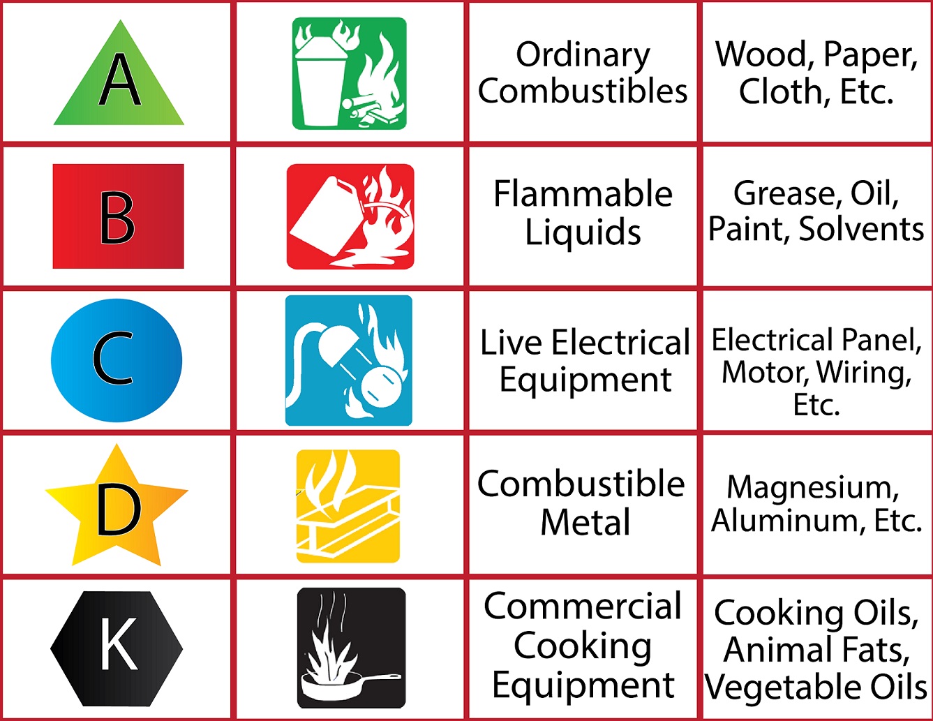 Fire Extinguishers Fire Extinguishers